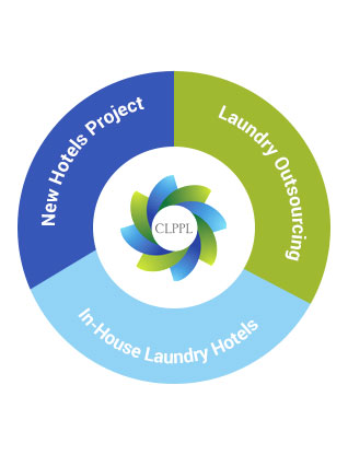 Industry Segments where we Our cater commercial laundry service